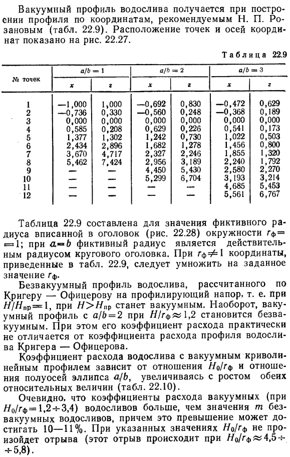 Водосливы практических профилей криволинейного очертания.