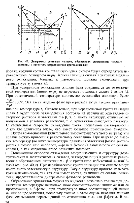 Диаграмма состояния сплавов, образующих ограни­ченные твердые растворы