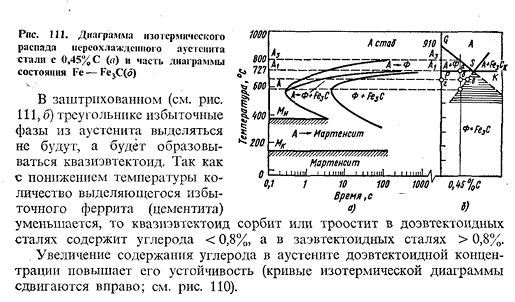 Перлитное превращение