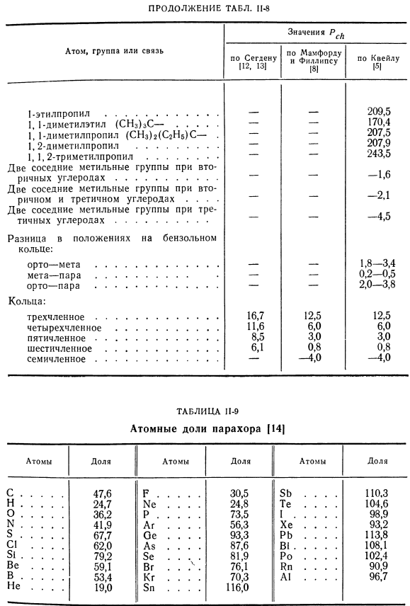 Парахор