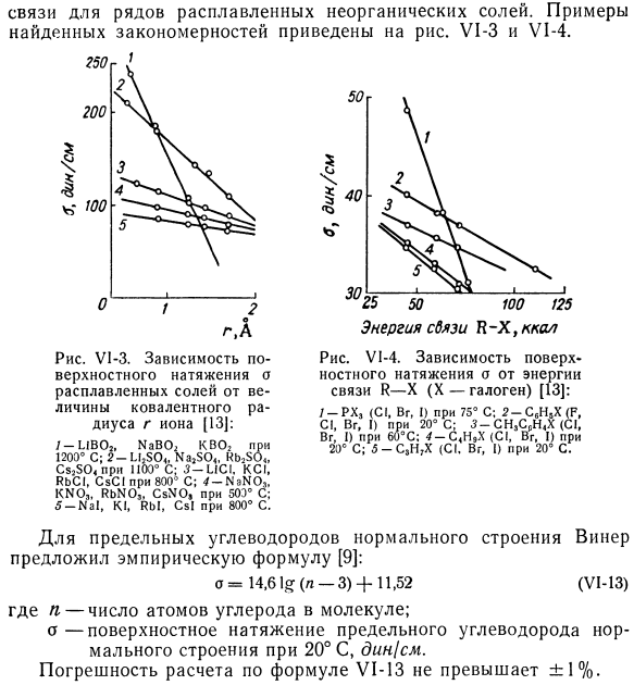 Зависимость поверхностного натяжения жидкости от свойств молекул.