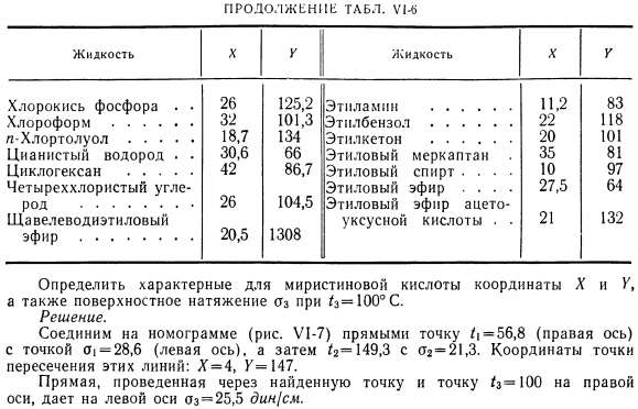 Применение теории подобия для расчета поверхностного натяжения.