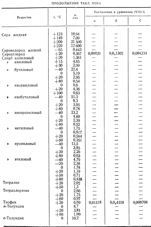 Результаты измерений вязкости жидкостей