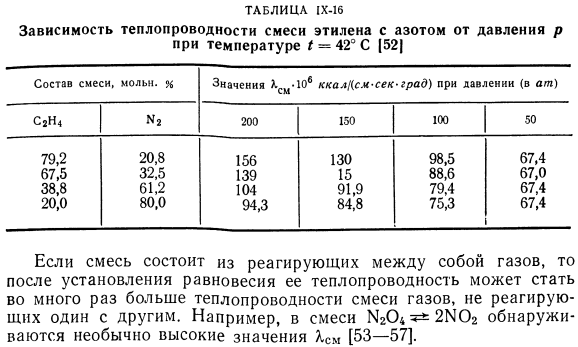 Результаты измерений теплопроводности газовой смеси.