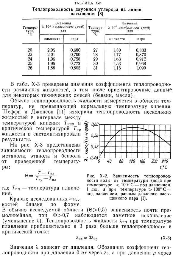 Результаты измерений теплопроводности жидкостей.