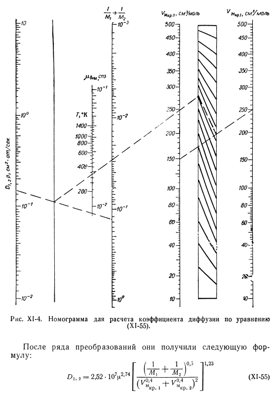Полуэмпирические формулы для расчета кинематического коэффициента диффузии. 