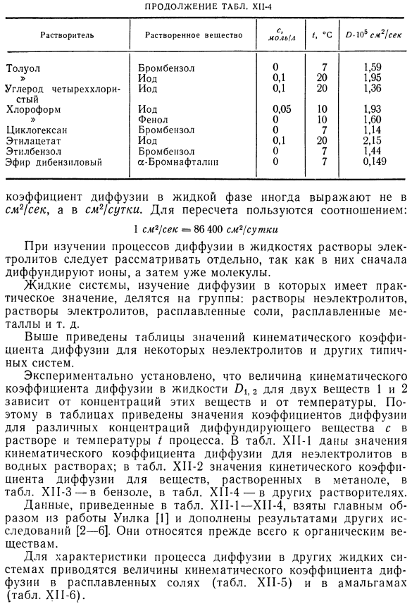 Результаты измерении кинематического коэффициента диффузии в жидкостях.