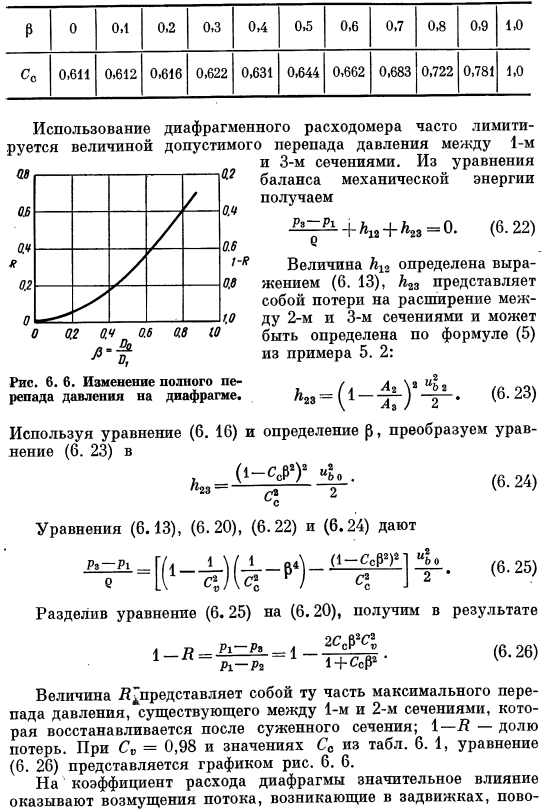 Диафрагменный расходомер