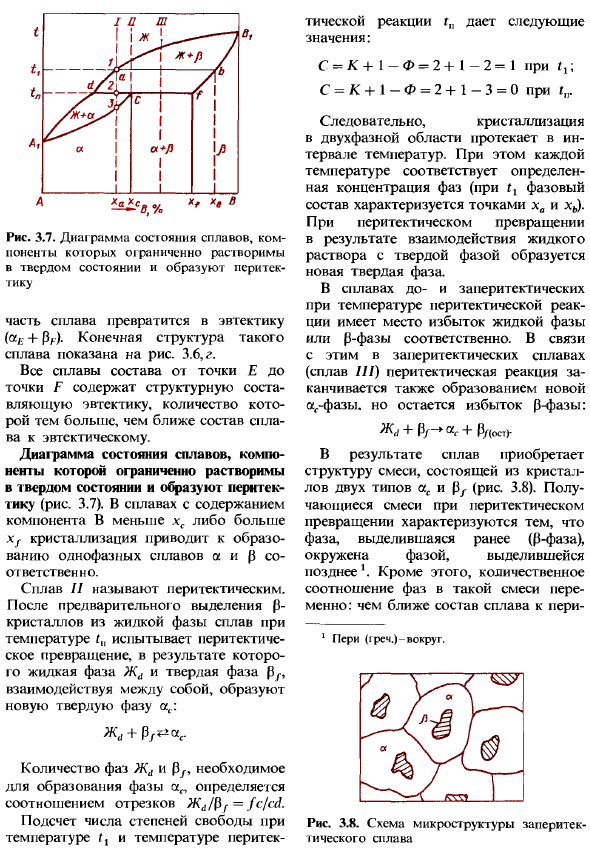 Основные равновесные диаграммы состояния двойных сплавов