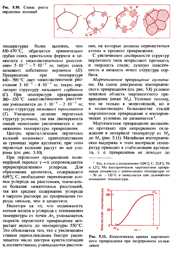 Термическая обработка сталей с эвтектоидным превращением