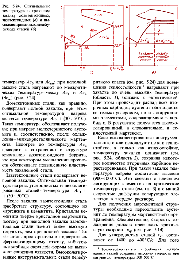 Основные виды термической обработки стали