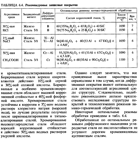 Диффузионное насыщение сплавов металлами и неметаллами