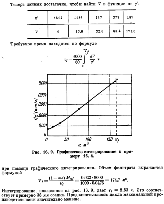 Сжимаемый фильтрационный осадок