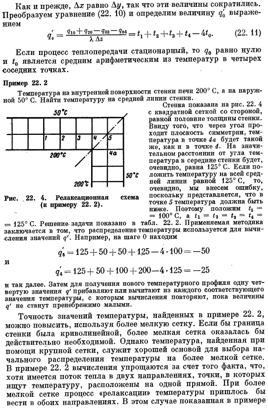 Стационарная теплопроводность