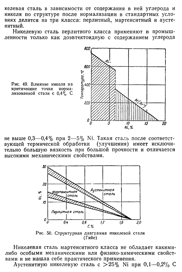 Сплавы системы Fe — Ni