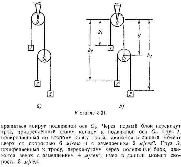 Скорость и ускорение точки