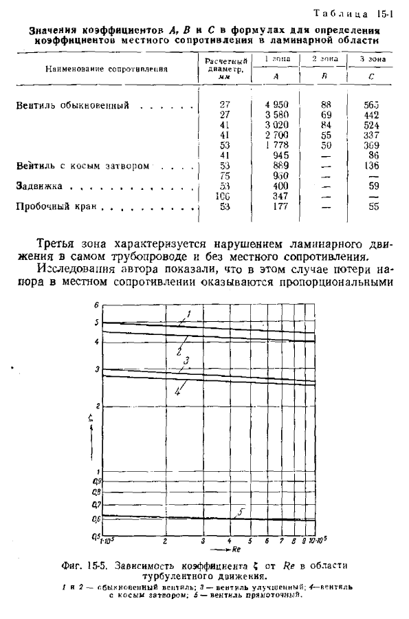 Коэффициент местного сопротивления и влияние на него числа Рейнольдса