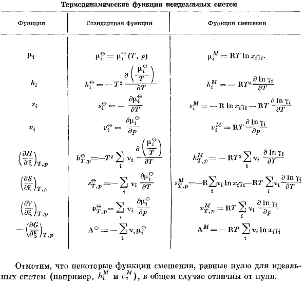 Системы сравнения. Активность и коэффициенты активности.