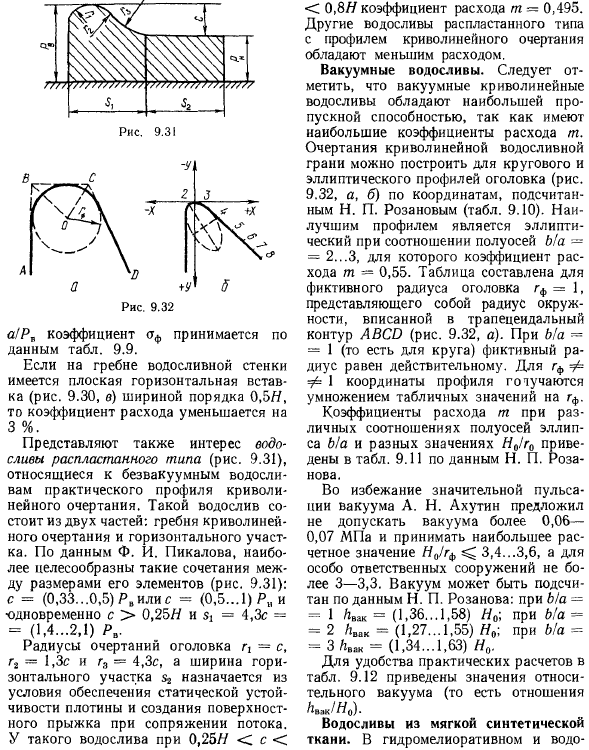 Водосливы практического профиля