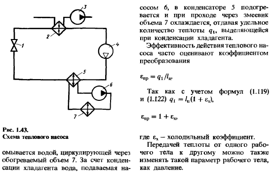 Обратные термодинамические циклы