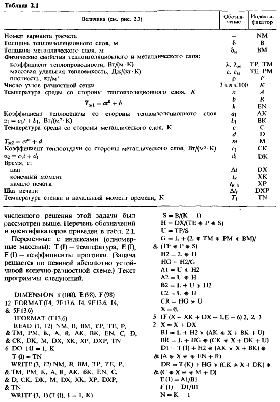 Численные методы решения задач теплопроводности