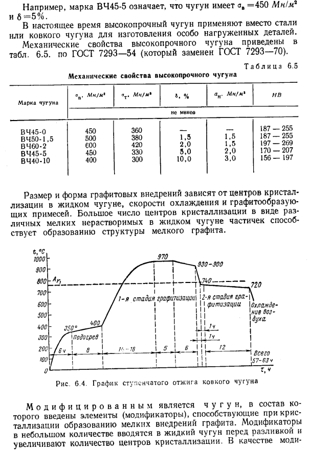 Чугуны