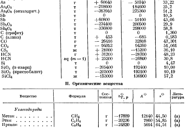 Таблица значений стандартного образования, стандартных теплот образования и стандартных энтропий.