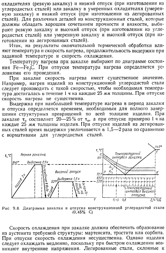 Закалка и отпуск