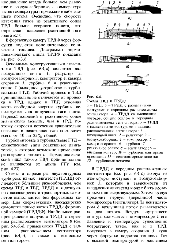 Реактивные двигатели