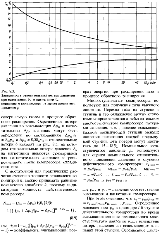 Компрессорные машины