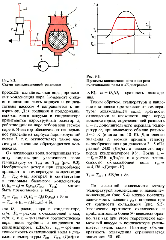 Основные типы электростанций