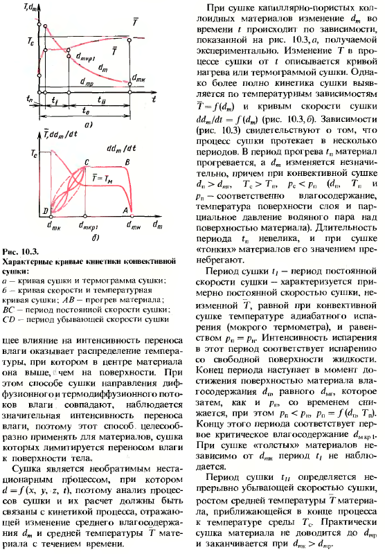 Процессы сушки и увлажнения