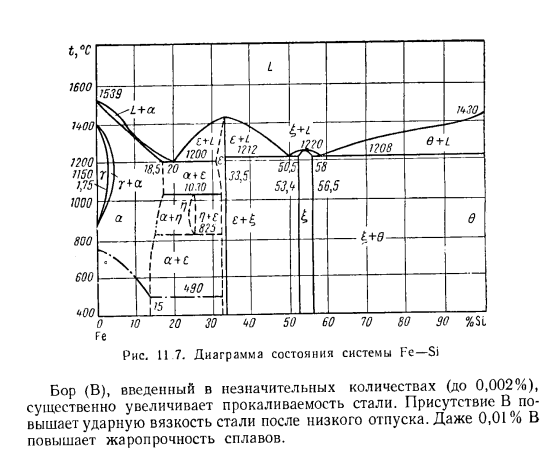 Общая характеристика влияния легирующих элементов