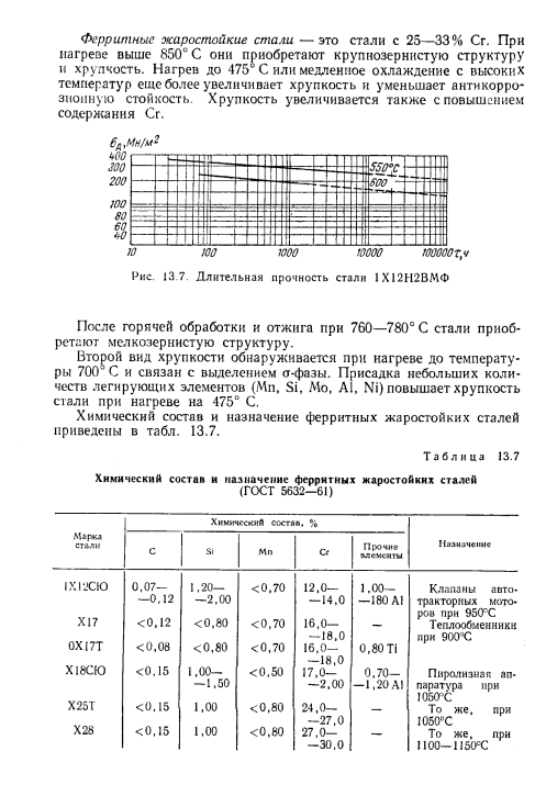 Жаропрочные и жаростойкие стали