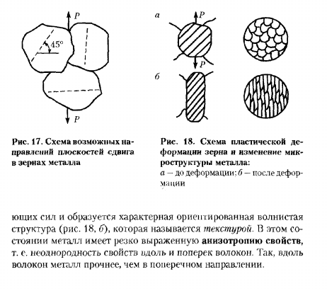 УПРУГАЯ И ПЛАСТИЧЕСКАЯ ДЕФОРМАЦИЯ