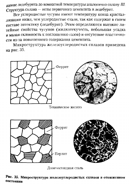 ДИАГРАММА "ЖЕЛЕЗО-УГЛЕРОД"