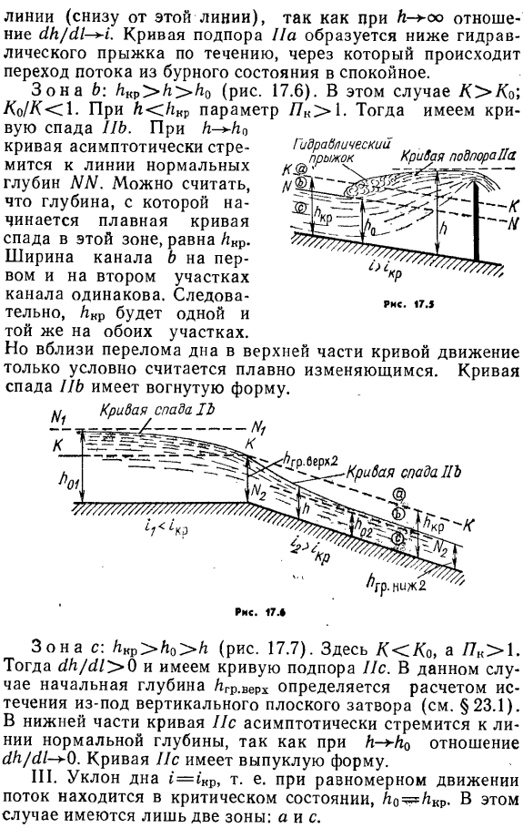 Формы свободной поверхности потока в открытых призматических руслах с прямым уклоном дна.