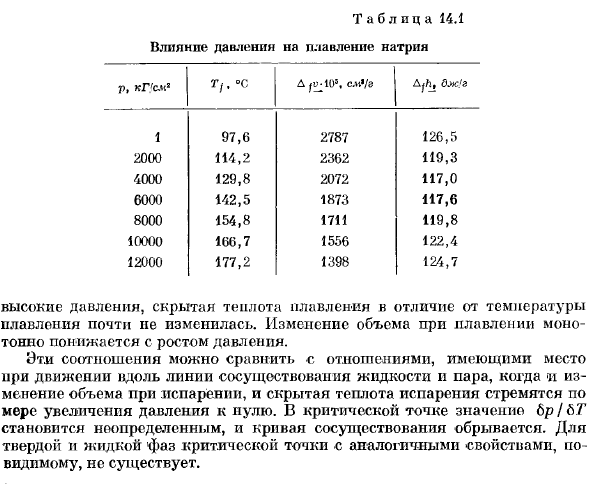 Фазовые превращения. Уравнение Клаузиуса - Клаперона.