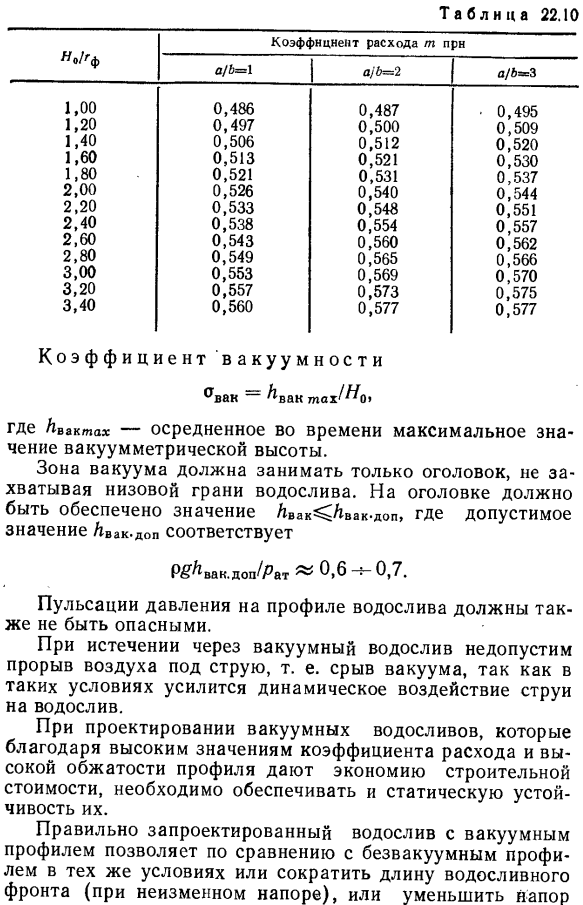 Водосливы практических профилей криволинейного очертания.