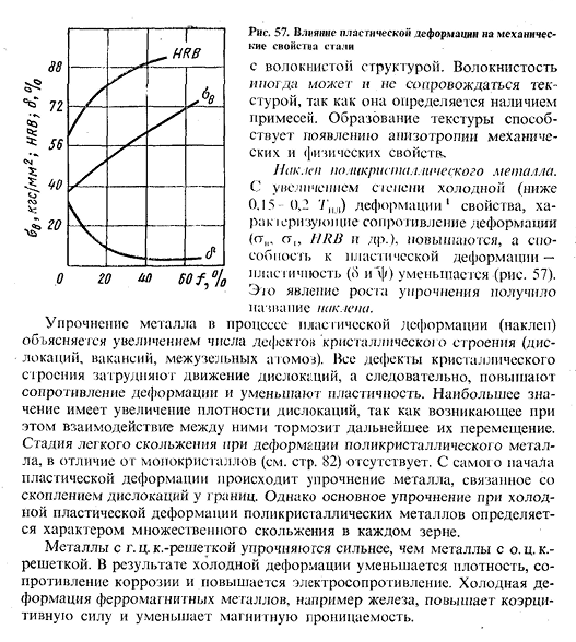 Упругая и пластическая деформации