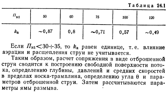 Сопряжение бьефов при отбросе свободной (неподтопленной) струи.