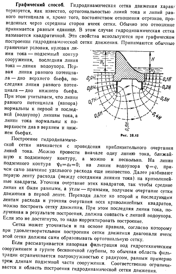 Неплавно изменяющееся напорное движение грунтовых вод.