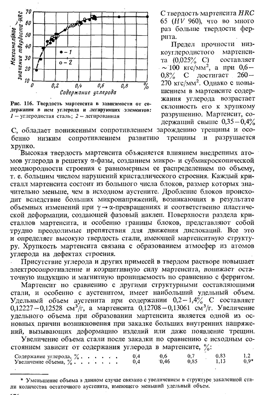 Мартенситное превращение в стали