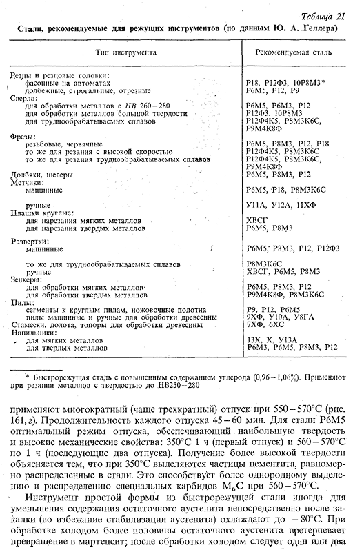 Стали для режущего инструмента