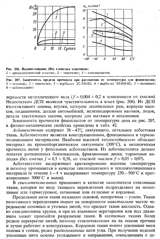 Термореактивные пластмассы