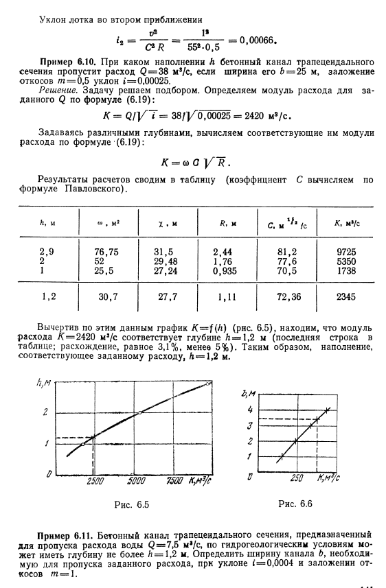 Примеры