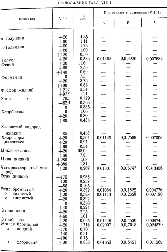 Результаты измерений вязкости жидкостей