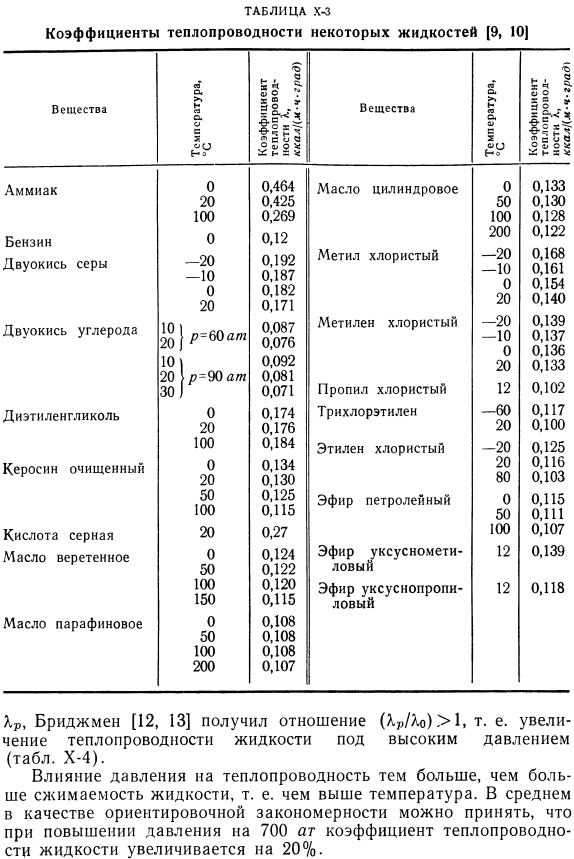 Результаты измерений теплопроводности жидкостей.