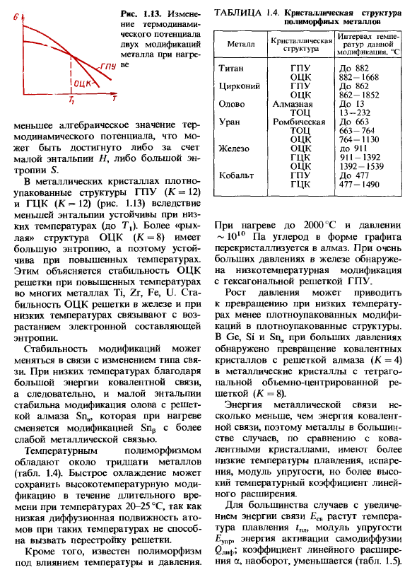 Влияние типа связи на структуру и свойства кристаллов