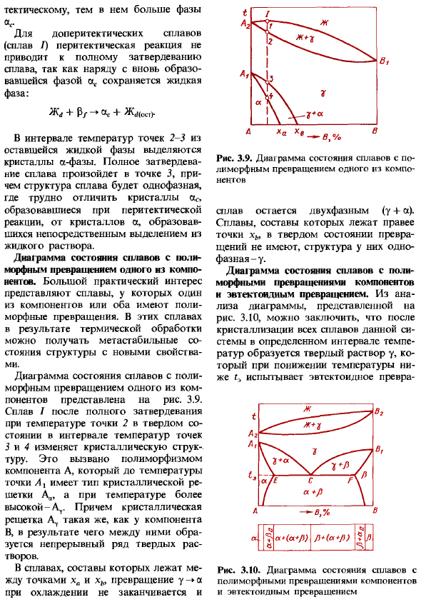 Основные равновесные диаграммы состояния двойных сплавов
